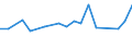 Unit of measure: Thousand persons / Activity and employment status: Population / Country of citizenship: EU27 countries (from 2020) except reporting country / Sex: Total / Age class: From 15 to 24 years / Geopolitical entity (reporting): Principado de Asturias