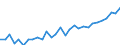 Unit of measure: Thousand persons / Labour force and employment status: Population / Country of citizenship: EU27 countries (from 2020) except reporting country / Sex: Total / Age class: From 15 to 24 years / Geopolitical entity (reporting): Vlaams Gewest