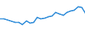 Unit of measure: Thousand persons / Labour force and employment status: Population / Country of citizenship: EU27 countries (from 2020) except reporting country / Sex: Total / Age class: From 15 to 24 years / Geopolitical entity (reporting): Prov. Antwerpen