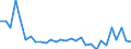 Maßeinheit: Tausend Personen / Erwerbsbevölkerung und Beschäftigungsstatus: Bevölkerung / Land der Staatsangehörigkeit: EU27-Länder (ab 2020) ohne das Meldeland / Geschlecht: Insgesamt / Altersklasse: 15 bis 24 Jahre / Geopolitische Meldeeinheit: Prov. Liège