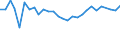 Maßeinheit: Tausend Personen / Erwerbsbevölkerung und Beschäftigungsstatus: Bevölkerung / Land der Staatsangehörigkeit: EU27-Länder (ab 2020) ohne das Meldeland / Geschlecht: Insgesamt / Altersklasse: 15 bis 24 Jahre / Geopolitische Meldeeinheit: Arnsberg