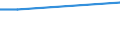 Geburtsland/-region: EU27-Länder (ab 2020) ohne das Meldeland / Altersklasse: 15 bis 64 Jahre / Geschlecht: Insgesamt / Maßeinheit: Tausend Personen / Geopolitische Meldeeinheit: Prov. Limburg (BE)