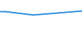 Geburtsland/-region: EU27-Länder (ab 2020) ohne das Meldeland / Altersklasse: 15 bis 64 Jahre / Geschlecht: Insgesamt / Maßeinheit: Tausend Personen / Geopolitische Meldeeinheit: Prov. Oost-Vlaanderen
