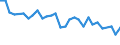 Geburtsland/-region: EU27-Länder (ab 2020) ohne das Meldeland / Altersklasse: 15 bis 64 Jahre / Geschlecht: Insgesamt / Maßeinheit: Tausend Personen / Geopolitische Meldeeinheit: Prov. Hainaut