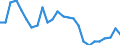 Geburtsland/-region: EU27-Länder (ab 2020) ohne das Meldeland / Altersklasse: 15 bis 64 Jahre / Geschlecht: Insgesamt / Maßeinheit: Tausend Personen / Geopolitische Meldeeinheit: Tschechien