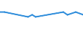 Geburtsland/-region: EU27-Länder (ab 2020) ohne das Meldeland / Altersklasse: 15 bis 64 Jahre / Geschlecht: Insgesamt / Maßeinheit: Tausend Personen / Geopolitische Meldeeinheit: Praha