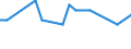 Geburtsland/-region: EU27-Länder (ab 2020) ohne das Meldeland / Altersklasse: 15 bis 64 Jahre / Geschlecht: Insgesamt / Maßeinheit: Tausend Personen / Geopolitische Meldeeinheit: Jihozápad