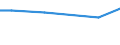 Geburtsland/-region: EU27-Länder (ab 2020) ohne das Meldeland / Altersklasse: 15 bis 64 Jahre / Geschlecht: Insgesamt / Maßeinheit: Tausend Personen / Geopolitische Meldeeinheit: Syddanmark