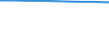 Geburtsland/-region: EU27-Länder (ab 2020) ohne das Meldeland / Altersklasse: 15 bis 64 Jahre / Geschlecht: Insgesamt / Maßeinheit: Tausend Personen / Geopolitische Meldeeinheit: Midtjylland