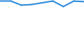 Geburtsland/-region: EU27-Länder (ab 2020) ohne das Meldeland / Altersklasse: 15 bis 64 Jahre / Geschlecht: Insgesamt / Maßeinheit: Tausend Personen / Geopolitische Meldeeinheit: Baden-Württemberg