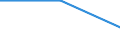 Geburtsland/-region: EU27-Länder (ab 2020) ohne das Meldeland / Altersklasse: 15 bis 64 Jahre / Geschlecht: Insgesamt / Maßeinheit: Tausend Personen / Geopolitische Meldeeinheit: Karlsruhe