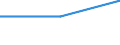 Geburtsland/-region: EU27-Länder (ab 2020) ohne das Meldeland / Altersklasse: 15 bis 64 Jahre / Geschlecht: Insgesamt / Maßeinheit: Tausend Personen / Geopolitische Meldeeinheit: Oberbayern