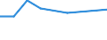 Geburtsland/-region: EU27-Länder (ab 2020) ohne das Meldeland / Altersklasse: 15 bis 64 Jahre / Geschlecht: Insgesamt / Maßeinheit: Tausend Personen / Geopolitische Meldeeinheit: Berlin