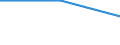 Geburtsland/-region: EU27-Länder (ab 2020) ohne das Meldeland / Altersklasse: 15 bis 64 Jahre / Geschlecht: Insgesamt / Maßeinheit: Tausend Personen / Geopolitische Meldeeinheit: Darmstadt