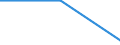 Geburtsland/-region: EU27-Länder (ab 2020) ohne das Meldeland / Altersklasse: 15 bis 64 Jahre / Geschlecht: Insgesamt / Maßeinheit: Tausend Personen / Geopolitische Meldeeinheit: Düsseldorf