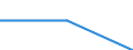 Geburtsland/-region: EU27-Länder (ab 2020) ohne das Meldeland / Altersklasse: 15 bis 64 Jahre / Geschlecht: Insgesamt / Maßeinheit: Tausend Personen / Geopolitische Meldeeinheit: Köln