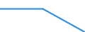 Geburtsland/-region: EU27-Länder (ab 2020) ohne das Meldeland / Altersklasse: 15 bis 64 Jahre / Geschlecht: Insgesamt / Maßeinheit: Tausend Personen / Geopolitische Meldeeinheit: Arnsberg