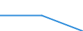 Geburtsland/-region: EU27-Länder (ab 2020) ohne das Meldeland / Altersklasse: 15 bis 64 Jahre / Geschlecht: Insgesamt / Maßeinheit: Tausend Personen / Geopolitische Meldeeinheit: Rheinland-Pfalz