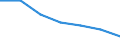 Geburtsland/-region: EU27-Länder (ab 2020) ohne das Meldeland / Altersklasse: 15 bis 64 Jahre / Geschlecht: Insgesamt / Maßeinheit: Tausend Personen / Geopolitische Meldeeinheit: Northern and Western