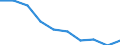 Geburtsland/-region: EU27-Länder (ab 2020) ohne das Meldeland / Altersklasse: 15 bis 64 Jahre / Geschlecht: Insgesamt / Maßeinheit: Tausend Personen / Geopolitische Meldeeinheit: Southern