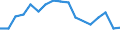 Geburtsland/-region: EU27-Länder (ab 2020) ohne das Meldeland / Altersklasse: 15 bis 64 Jahre / Geschlecht: Insgesamt / Maßeinheit: Tausend Personen / Geopolitische Meldeeinheit: Nisia Aigaiou, Kriti