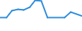 Geburtsland/-region: EU27-Länder (ab 2020) ohne das Meldeland / Altersklasse: 15 bis 64 Jahre / Geschlecht: Insgesamt / Maßeinheit: Tausend Personen / Geopolitische Meldeeinheit: Kriti