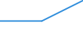 Geburtsland/-region: EU27-Länder (ab 2020) ohne das Meldeland / Altersklasse: 15 bis 64 Jahre / Geschlecht: Insgesamt / Maßeinheit: Tausend Personen / Geopolitische Meldeeinheit: Anatoliki Makedonia, Thraki