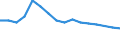 Geburtsland/-region: EU27-Länder (ab 2020) ohne das Meldeland / Altersklasse: 15 bis 64 Jahre / Geschlecht: Insgesamt / Maßeinheit: Tausend Personen / Geopolitische Meldeeinheit: Cantabria