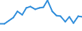 Geburtsland/-region: EU27-Länder (ab 2020) ohne das Meldeland / Altersklasse: 15 bis 64 Jahre / Geschlecht: Insgesamt / Maßeinheit: Tausend Personen / Geopolitische Meldeeinheit: Comunidad Foral de Navarra