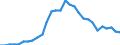 Geburtsland/-region: EU27-Länder (ab 2020) ohne das Meldeland / Altersklasse: 15 bis 64 Jahre / Geschlecht: Insgesamt / Maßeinheit: Tausend Personen / Geopolitische Meldeeinheit: Centro (ES)