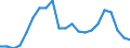 Geburtsland/-region: EU27-Länder (ab 2020) ohne das Meldeland / Altersklasse: 15 bis 64 Jahre / Geschlecht: Insgesamt / Maßeinheit: Tausend Personen / Geopolitische Meldeeinheit: Illes Balears