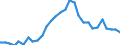Geburtsland/-region: EU27-Länder (ab 2020) ohne das Meldeland / Altersklasse: 15 bis 64 Jahre / Geschlecht: Insgesamt / Maßeinheit: Tausend Personen / Geopolitische Meldeeinheit: Sur