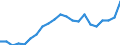 Urbanisierungsgrad: Insgesamt / Geburtsland/-region: EU27-Länder (ab 2020) ohne das Meldeland / Altersklasse: 15 bis 64 Jahre / Geschlecht: Insgesamt / Maßeinheit: Tausend Personen / Geopolitische Meldeeinheit: Dänemark