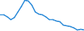 International Standard Classification of Education (ISCED 2011): All ISCED 2011 levels / Sex: Total / Age class: From 15 to 64 years / Unit of measure: Thousand persons / Geopolitical entity (reporting): Nordrhein-Westfalen