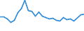 International Standard Classification of Education (ISCED 2011): All ISCED 2011 levels / Sex: Total / Age class: From 15 to 24 years / Unit of measure: Percentage / Geopolitical entity (reporting): Oberbayern