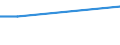 Maßeinheit: Prozent / Geburtsland/-region: EU27-Länder (ab 2020) ohne das Meldeland / Geschlecht: Insgesamt / Altersklasse: 15 bis 64 Jahre / Geopolitische Meldeeinheit: Prov. Limburg (BE)