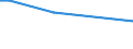 Maßeinheit: Prozent / Geburtsland/-region: EU27-Länder (ab 2020) ohne das Meldeland / Geschlecht: Insgesamt / Altersklasse: 15 bis 64 Jahre / Geopolitische Meldeeinheit: Prov. Oost-Vlaanderen