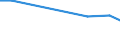 Maßeinheit: Prozent / Geburtsland/-region: EU27-Länder (ab 2020) ohne das Meldeland / Geschlecht: Insgesamt / Altersklasse: 15 bis 64 Jahre / Geopolitische Meldeeinheit: Prov. Vlaams-Brabant