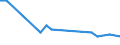 Maßeinheit: Prozent / Geburtsland/-region: EU27-Länder (ab 2020) ohne das Meldeland / Geschlecht: Insgesamt / Altersklasse: 15 bis 64 Jahre / Geopolitische Meldeeinheit: Praha