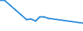 Maßeinheit: Prozent / Geburtsland/-region: EU27-Länder (ab 2020) ohne das Meldeland / Geschlecht: Insgesamt / Altersklasse: 15 bis 64 Jahre / Geopolitische Meldeeinheit: St?ední ?echy