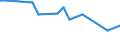 Maßeinheit: Prozent / Geburtsland/-region: EU27-Länder (ab 2020) ohne das Meldeland / Geschlecht: Insgesamt / Altersklasse: 15 bis 64 Jahre / Geopolitische Meldeeinheit: Jihozápad