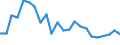Maßeinheit: Prozent / Geburtsland/-region: EU27-Länder (ab 2020) ohne das Meldeland / Geschlecht: Insgesamt / Altersklasse: 15 bis 64 Jahre / Geopolitische Meldeeinheit: Severozápad