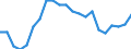 Maßeinheit: Prozent / Geburtsland/-region: EU27-Länder (ab 2020) ohne das Meldeland / Geschlecht: Insgesamt / Altersklasse: 15 bis 64 Jahre / Geopolitische Meldeeinheit: Danmark
