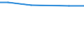 Maßeinheit: Prozent / Geburtsland/-region: EU27-Länder (ab 2020) ohne das Meldeland / Geschlecht: Insgesamt / Altersklasse: 15 bis 64 Jahre / Geopolitische Meldeeinheit: Syddanmark
