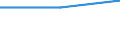 Maßeinheit: Prozent / Geburtsland/-region: EU27-Länder (ab 2020) ohne das Meldeland / Geschlecht: Insgesamt / Altersklasse: 15 bis 64 Jahre / Geopolitische Meldeeinheit: Oberbayern