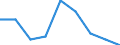 Maßeinheit: Prozent / Geburtsland/-region: EU27-Länder (ab 2020) ohne das Meldeland / Geschlecht: Insgesamt / Altersklasse: 15 bis 64 Jahre / Geopolitische Meldeeinheit: Nordrhein-Westfalen