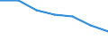 Maßeinheit: Prozent / Geburtsland/-region: EU27-Länder (ab 2020) ohne das Meldeland / Geschlecht: Insgesamt / Altersklasse: 15 bis 64 Jahre / Geopolitische Meldeeinheit: Northern and Western