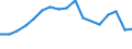 Maßeinheit: Prozent / Geburtsland/-region: EU27-Länder (ab 2020) ohne das Meldeland / Geschlecht: Insgesamt / Altersklasse: 15 bis 64 Jahre / Geopolitische Meldeeinheit: Nisia Aigaiou, Kriti