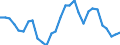 Maßeinheit: Prozent / Geburtsland/-region: EU27-Länder (ab 2020) ohne das Meldeland / Geschlecht: Insgesamt / Altersklasse: 15 bis 64 Jahre / Geopolitische Meldeeinheit: Voreia Elláda
