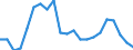 Maßeinheit: Prozent / Geburtsland/-region: EU27-Länder (ab 2020) ohne das Meldeland / Geschlecht: Insgesamt / Altersklasse: 15 bis 64 Jahre / Geopolitische Meldeeinheit: Illes Balears